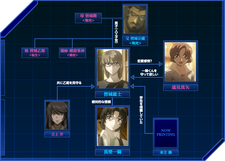 皆城総士 Character Special 蒼穹のファフナー Exodus